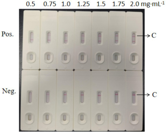 Figure 7