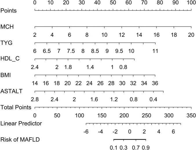 Figure 5