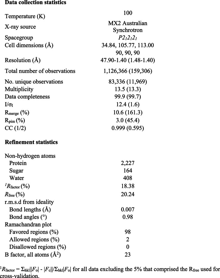 Figure 16