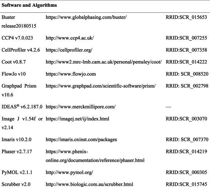 Figure 20