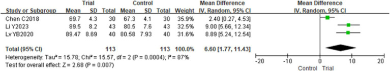 Figure 6