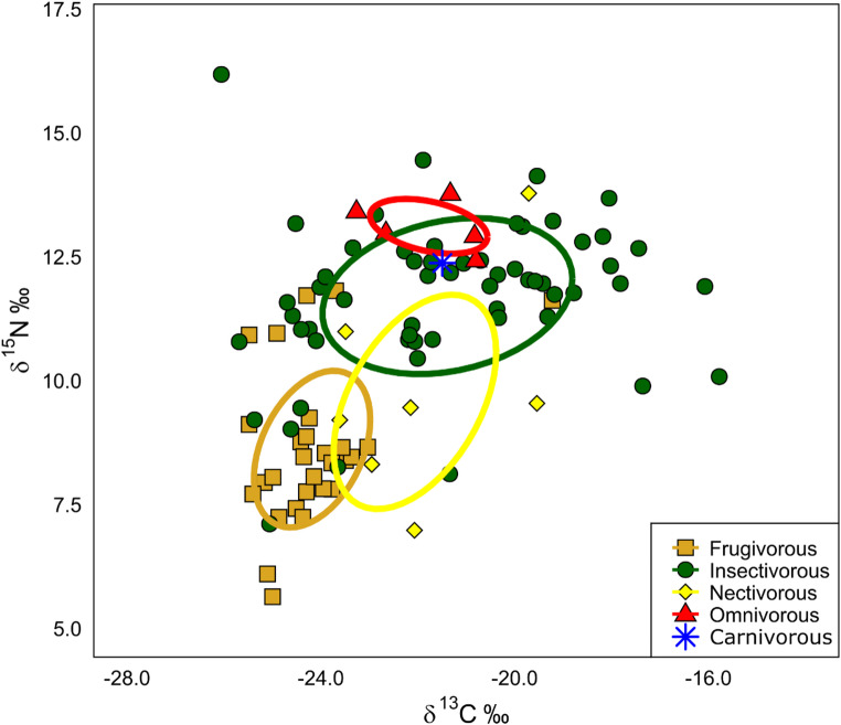 Figure 5