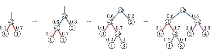 Figure 11