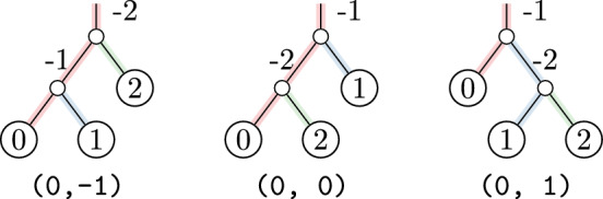 Figure 19