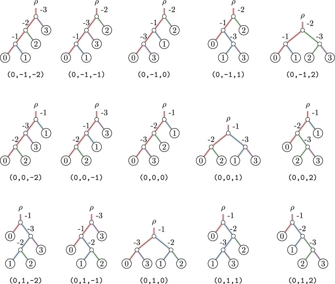 Figure 20