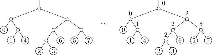 Figure 8