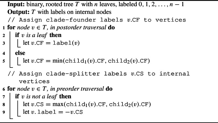 Figure 21