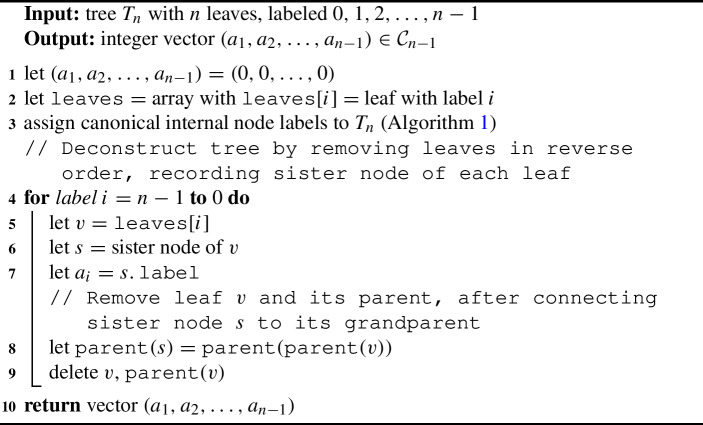 Figure 22