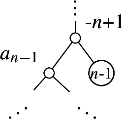 Figure 24