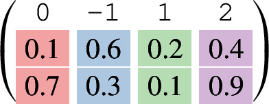 Figure 25