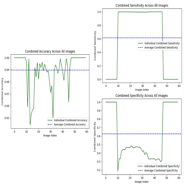 Figure 12
