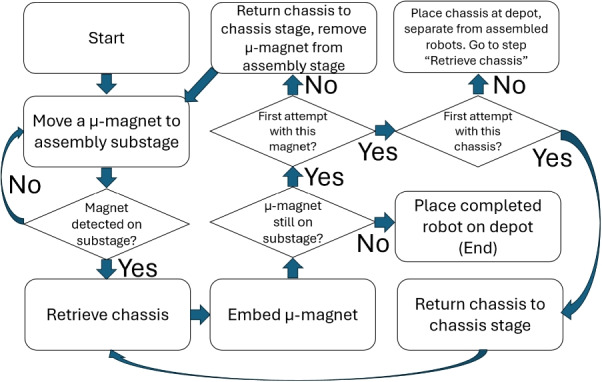 Figure 13