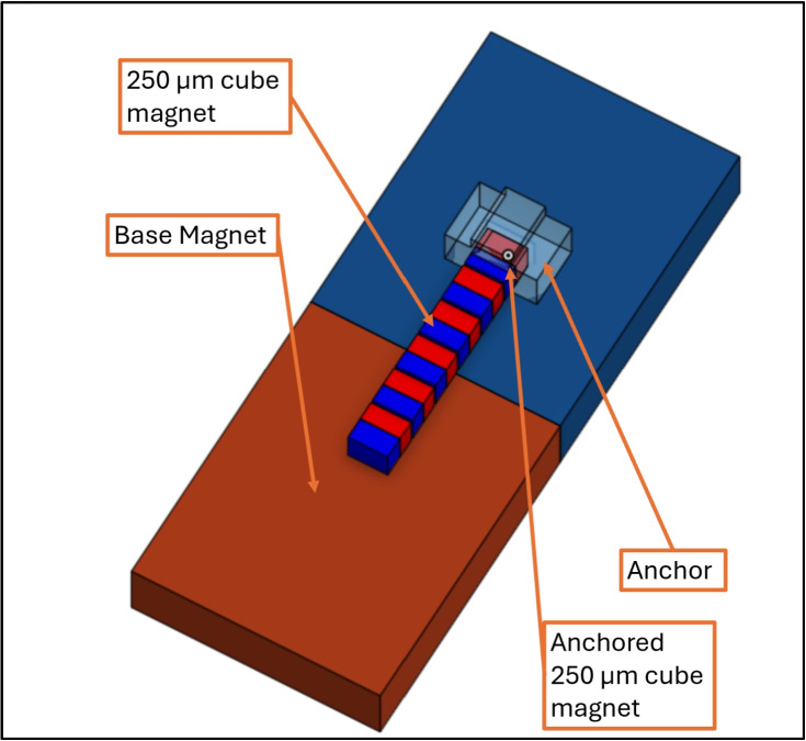 Figure 8