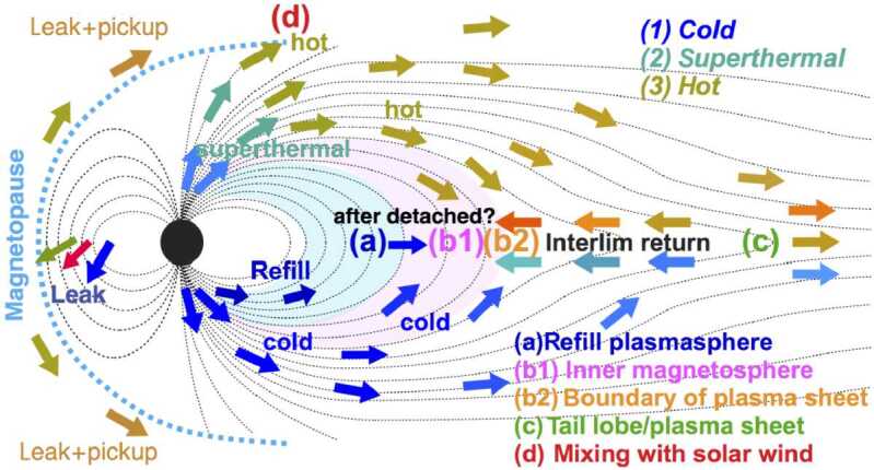 Figure 11