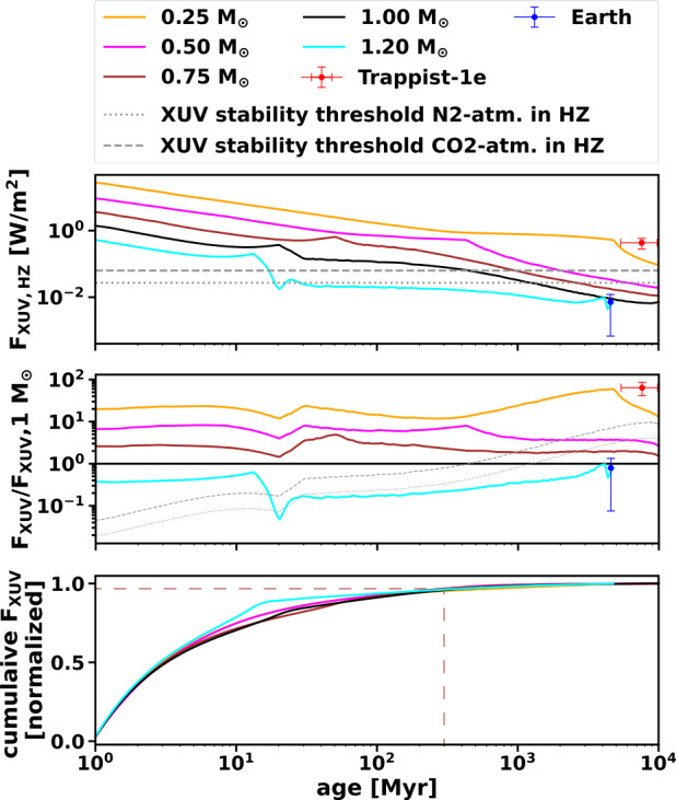 Figure 13