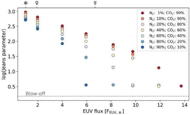 Figure 16