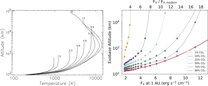 Figure 18