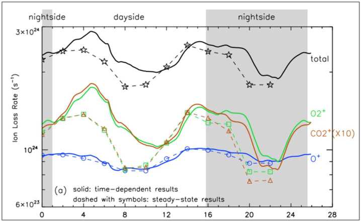 Figure 19