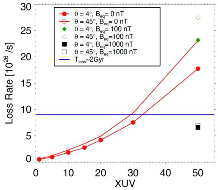 Figure 21