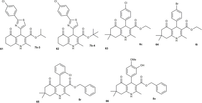 Figure 32
