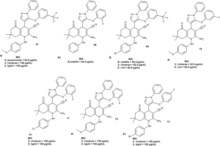 Figure 33