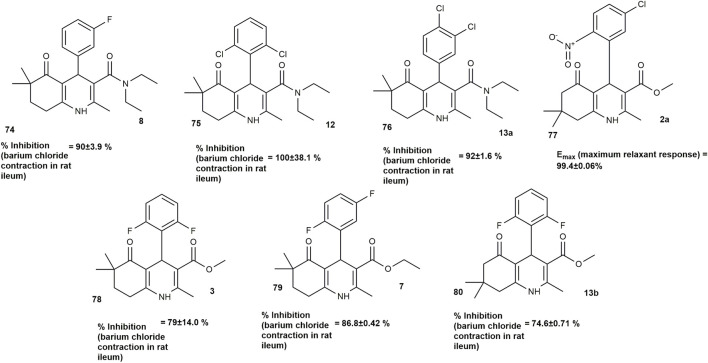 Figure 34