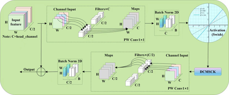 Figure 9