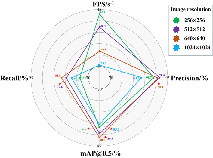 Figure 15