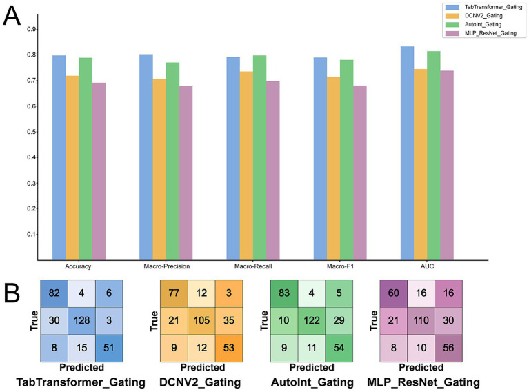 Figure 4