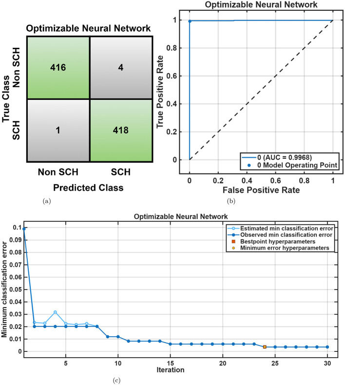 Figure 12