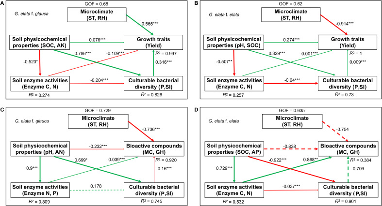 Figure 14
