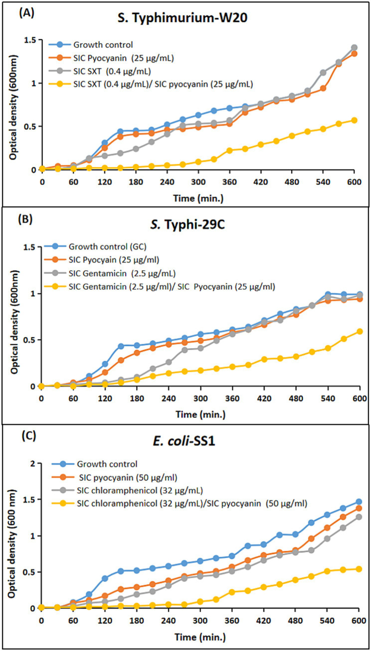 Figure 7