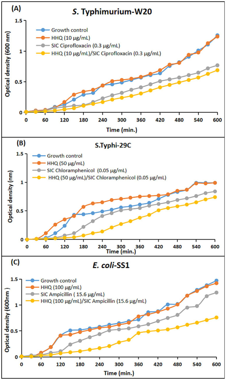 Figure 9