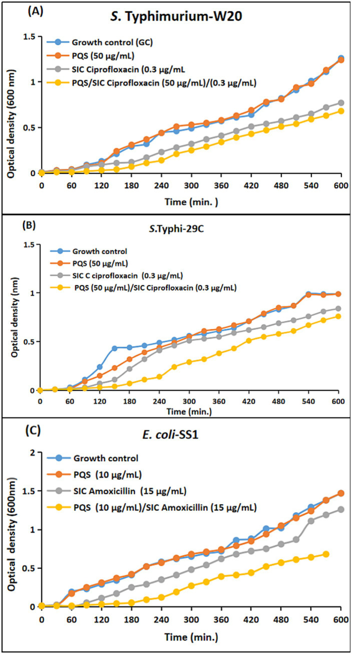 Figure 10