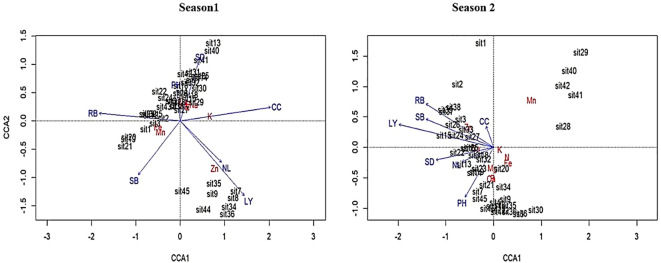 Figure 9