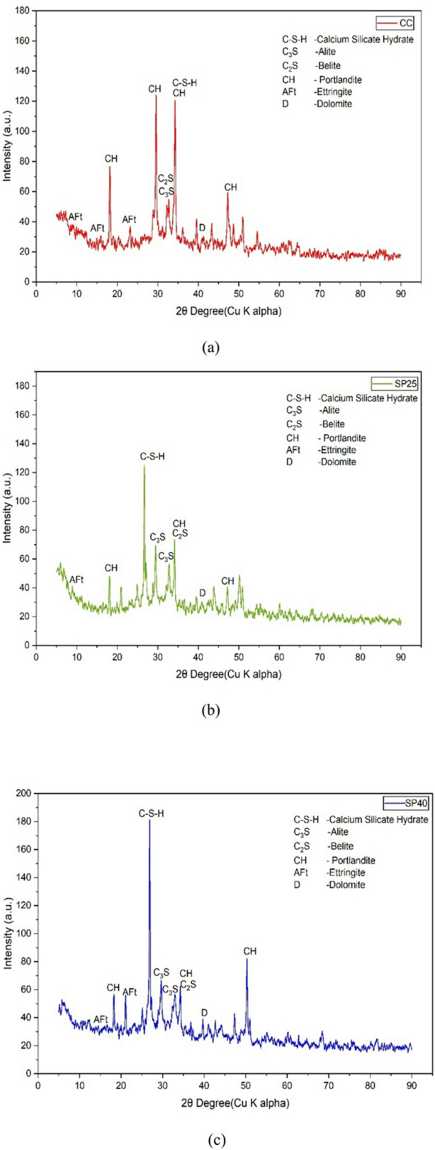 Figure 20