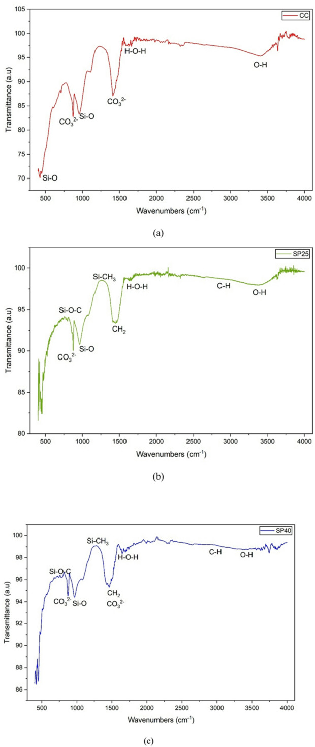 Figure 21