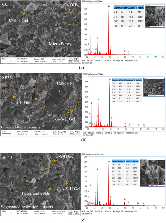 Figure 22