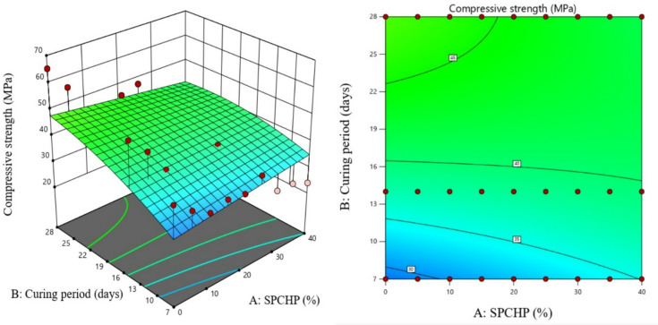 Figure 23