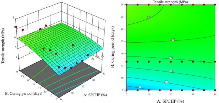 Figure 24