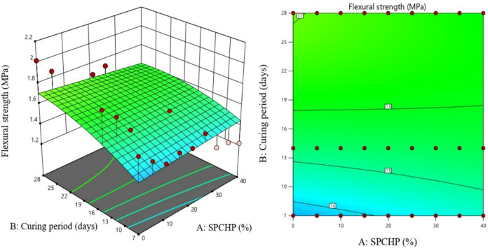 Figure 25