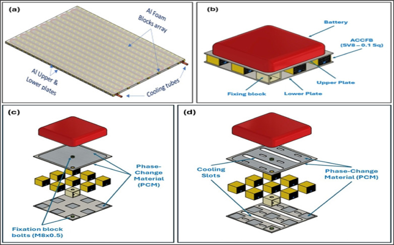 Figure 13