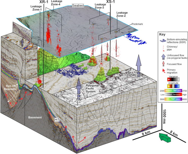 Figure 9