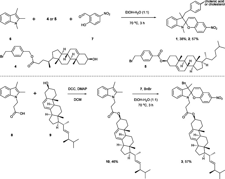 Figure 2
