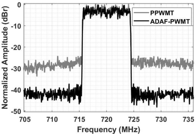 Figure 12