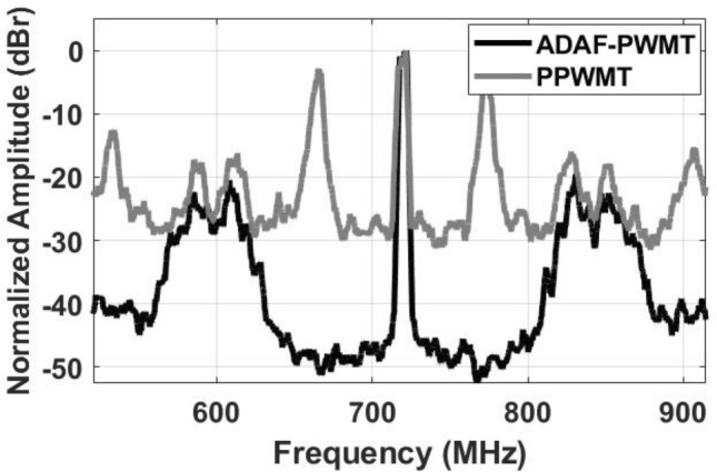 Figure 13