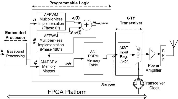 Figure 6