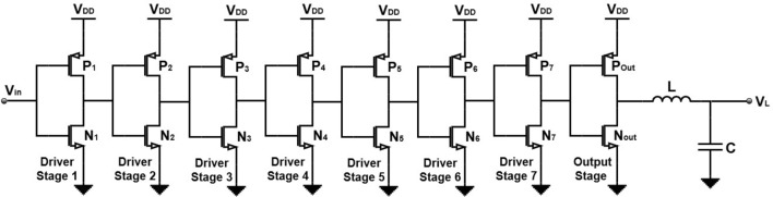 Figure 7