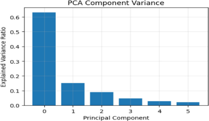 Figure 13