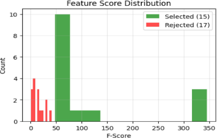 Figure 15